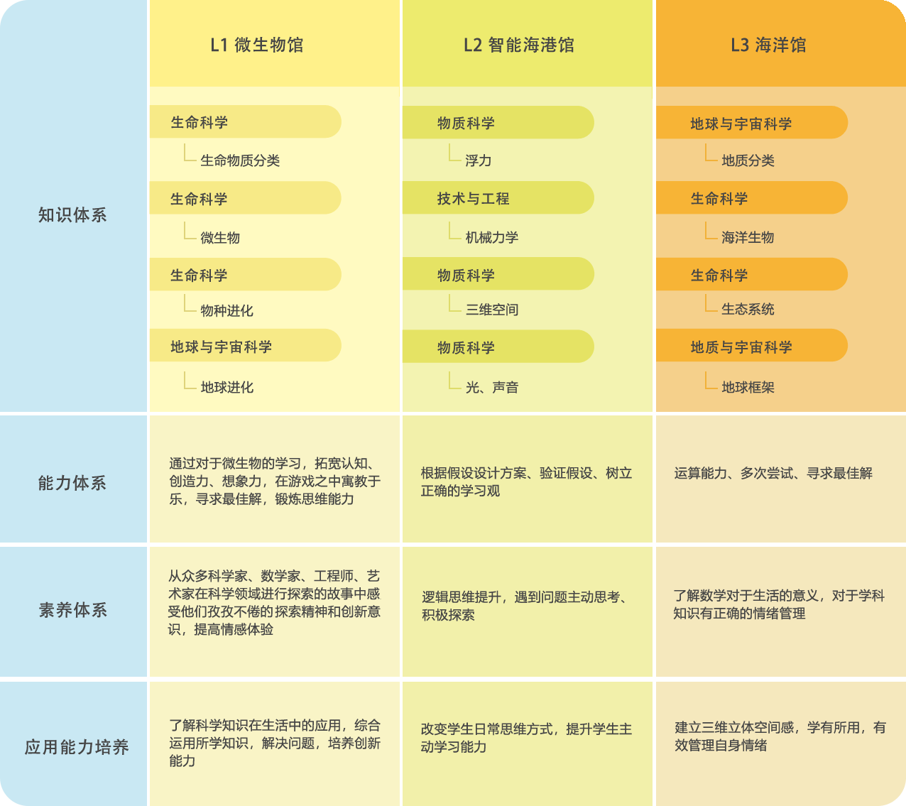 格灵世界-青少年跨学科思维能力综合实践平台